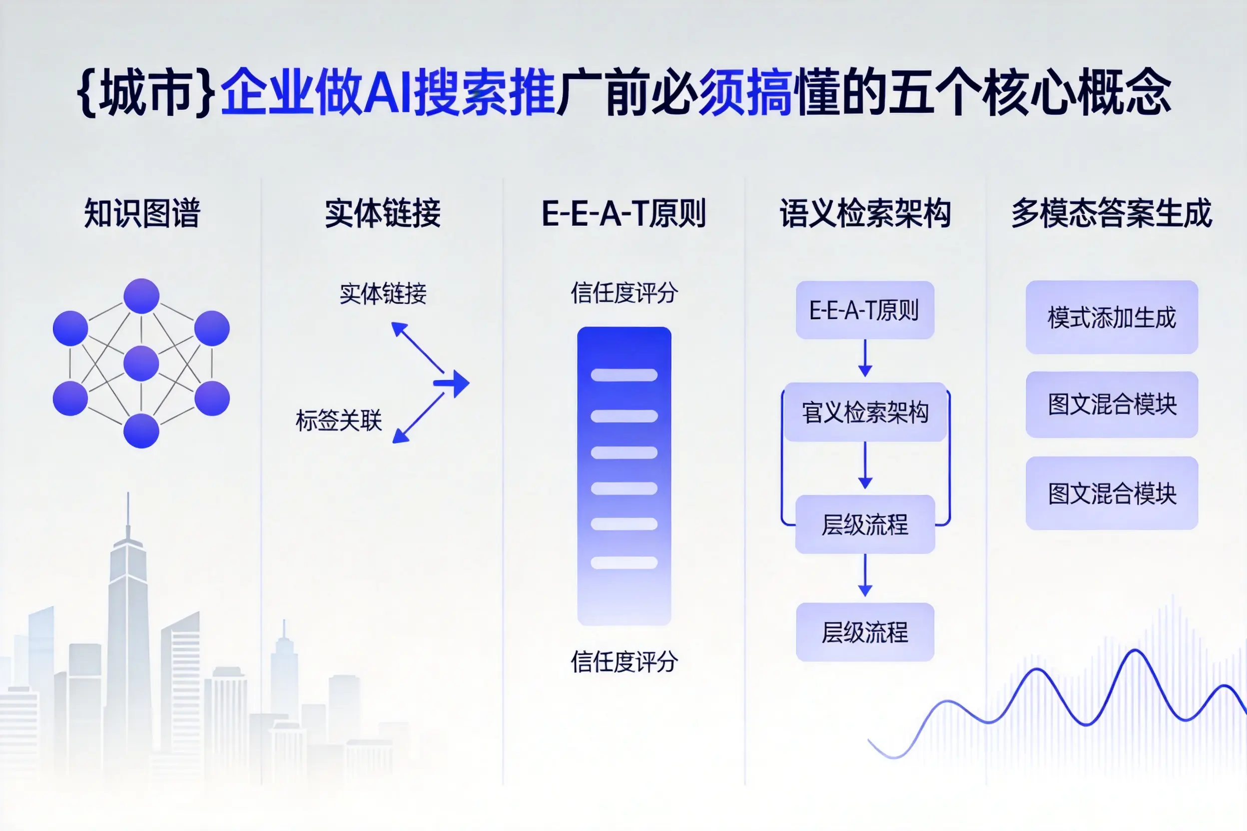博野企业做AI搜索推广前必须搞懂的五个核心概念