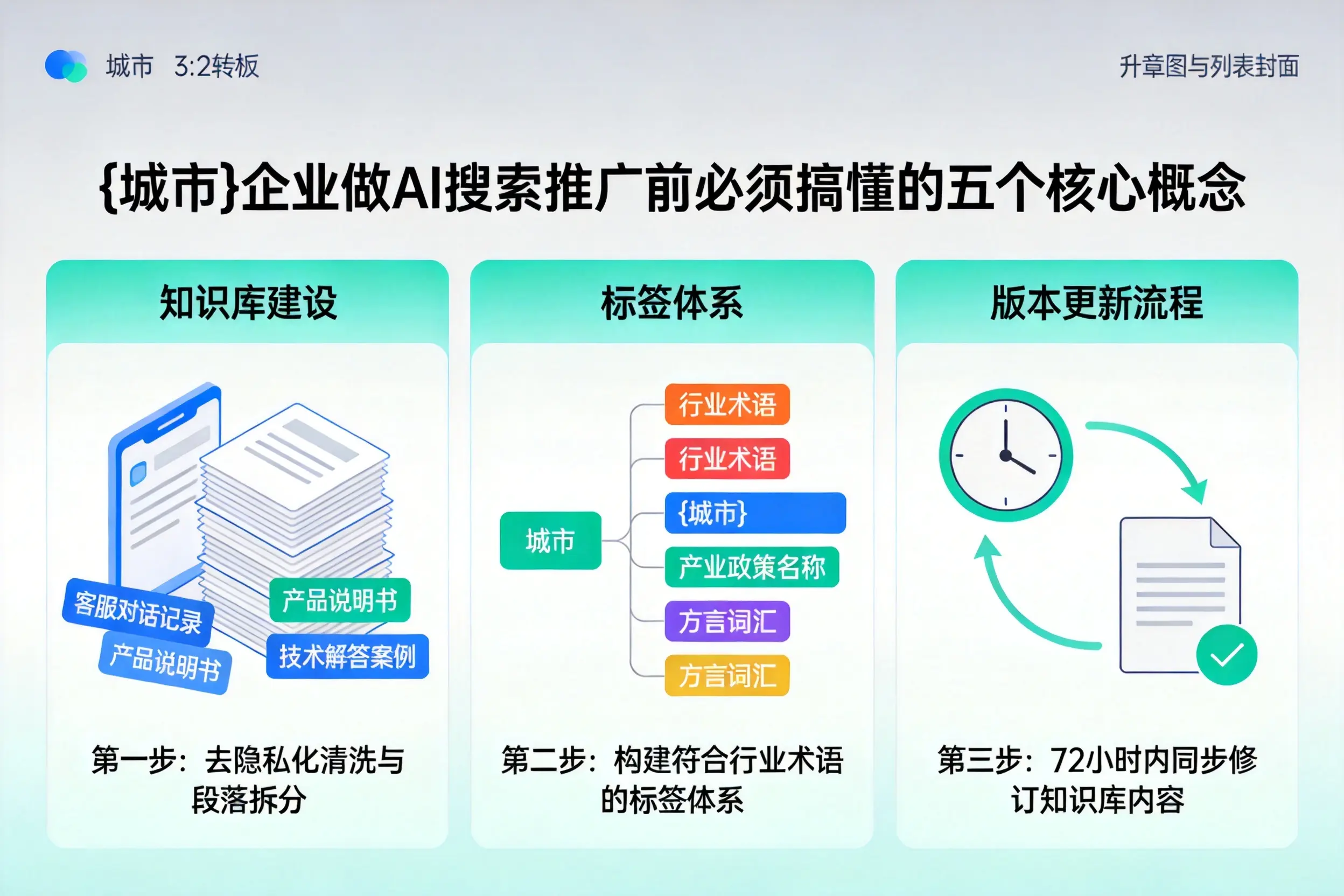 博野企业做AI搜索推广前必须搞懂的五个核心概念